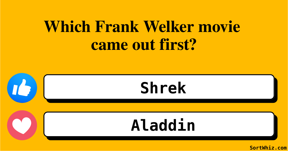 Sortwhiz Sort These Frank Welker Movies By Release Year